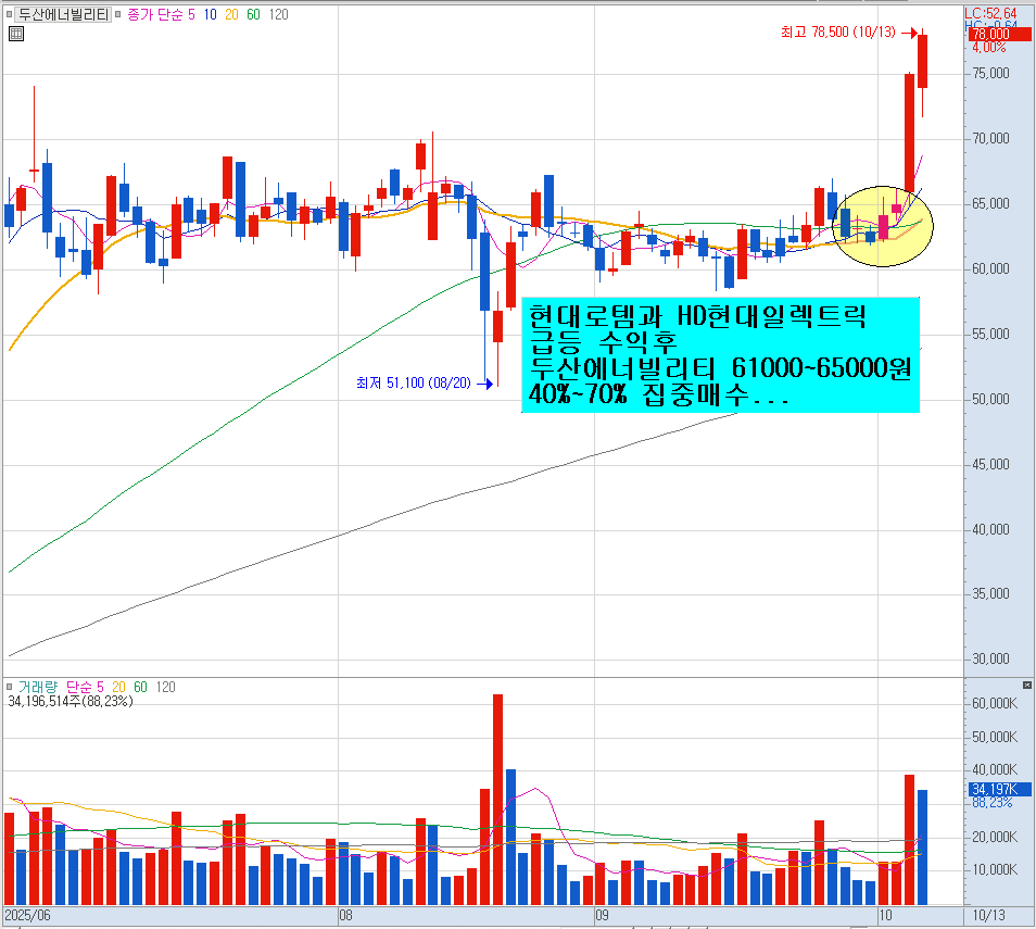 MTNW투자자문 - MTNW 양방향 종목상담
