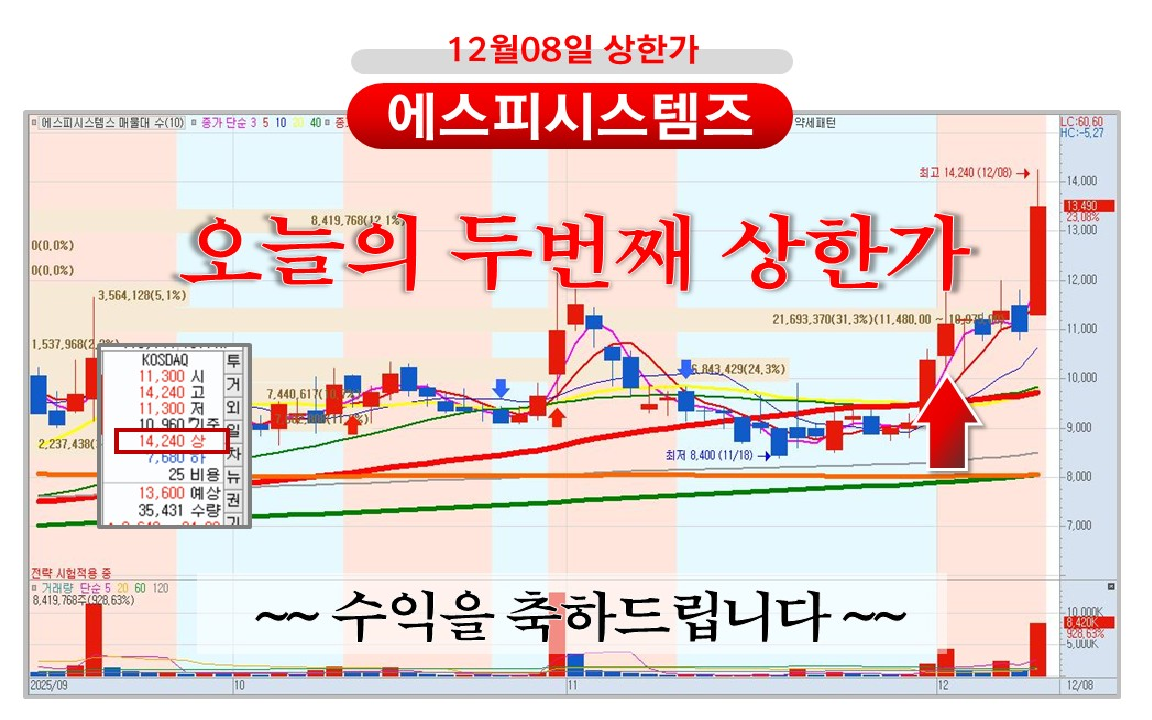 MTNW투자자문 - MTNW 양방향 종목상담