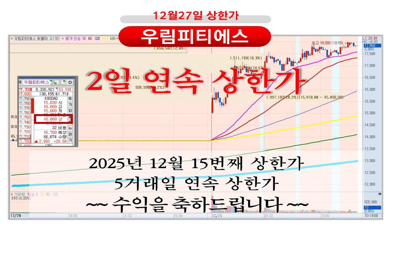MTNW투자자문 - MTNW 양방향 종목상담