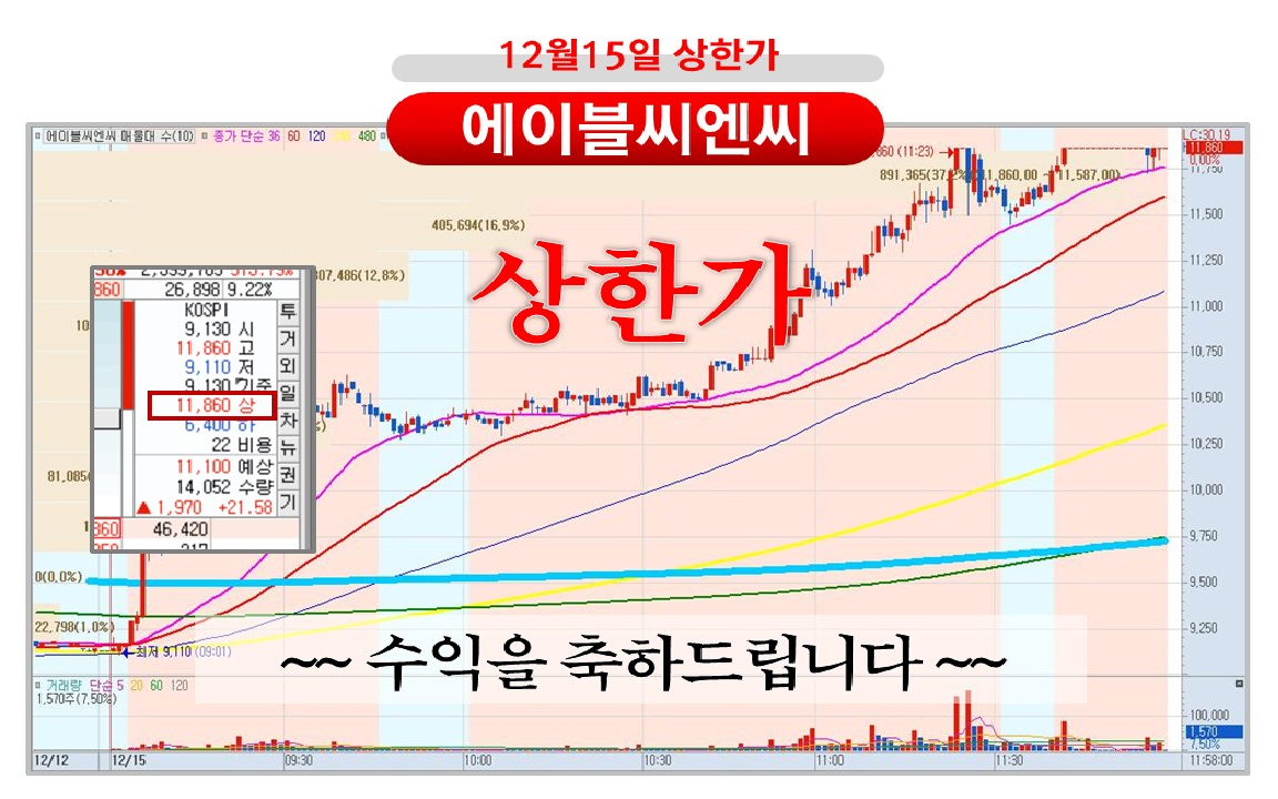 MTNW투자자문 - MTNW 양방향 종목상담