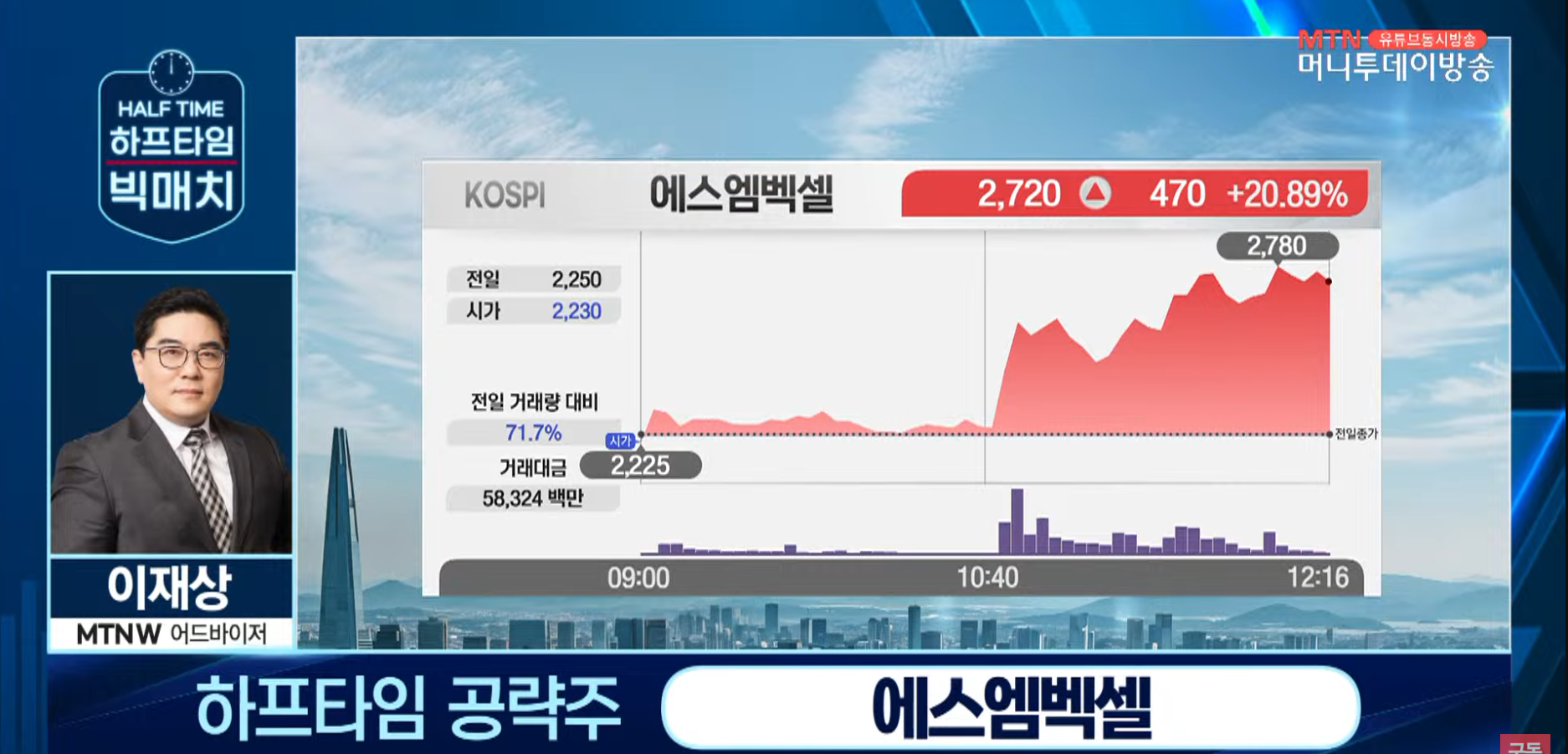 MTNW투자자문 - MTNW 양방향 종목상담