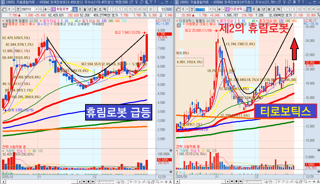 MTNW투자자문 - MTNW 양방향 종목상담