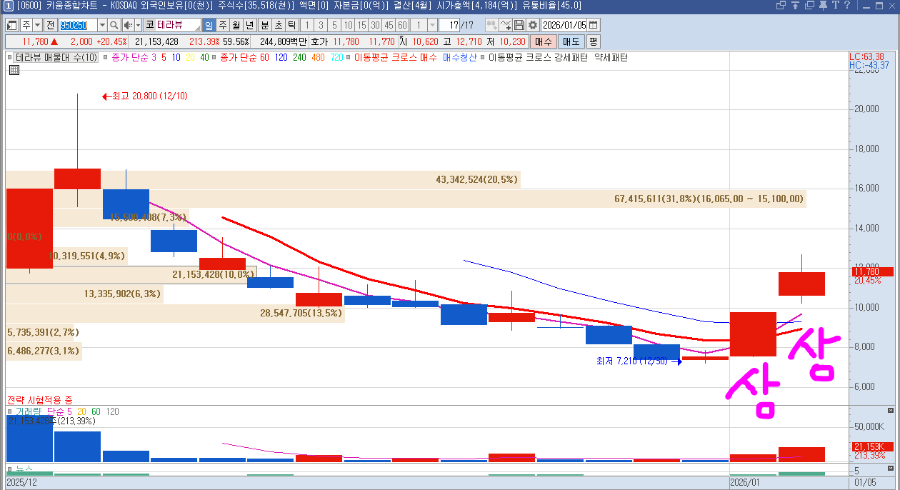 MTNW투자자문 - MTNW 양방향 종목상담