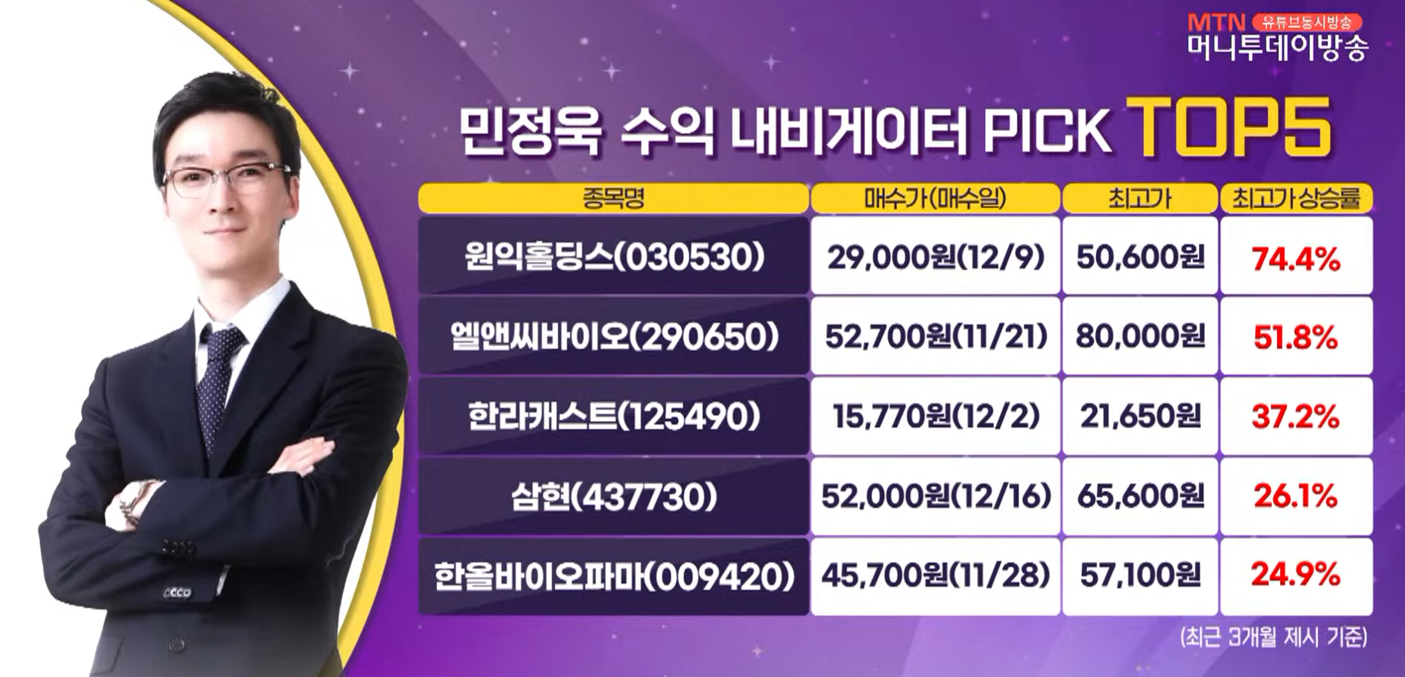 MTNW투자자문 - MTNW 양방향 종목상담