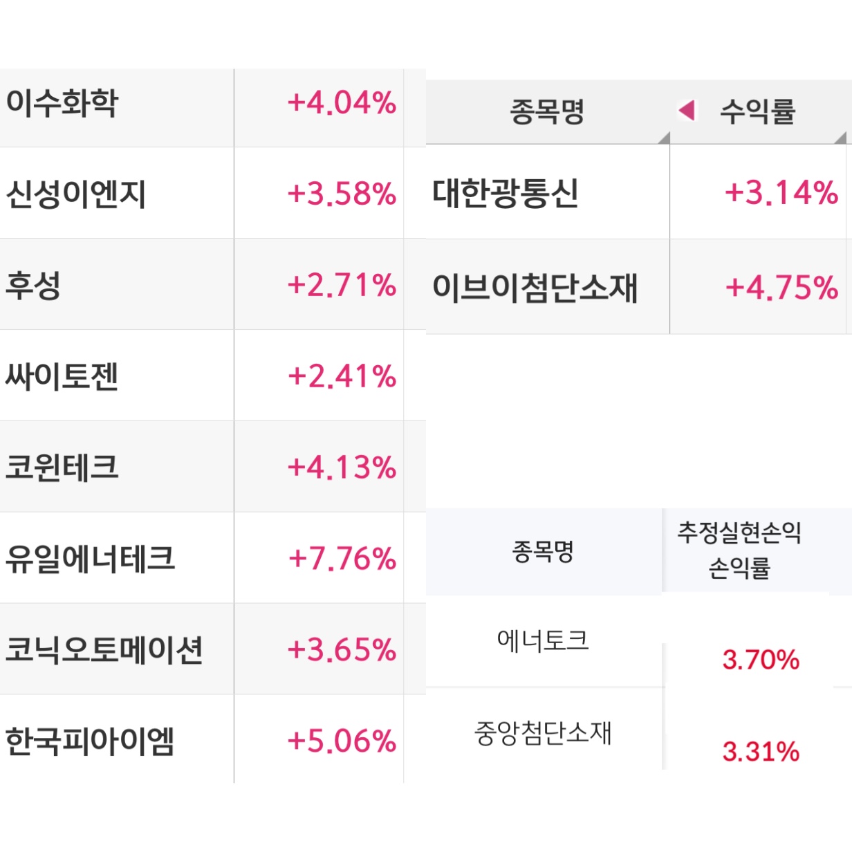 MTNW투자자문 - MTNW 양방향 종목상담